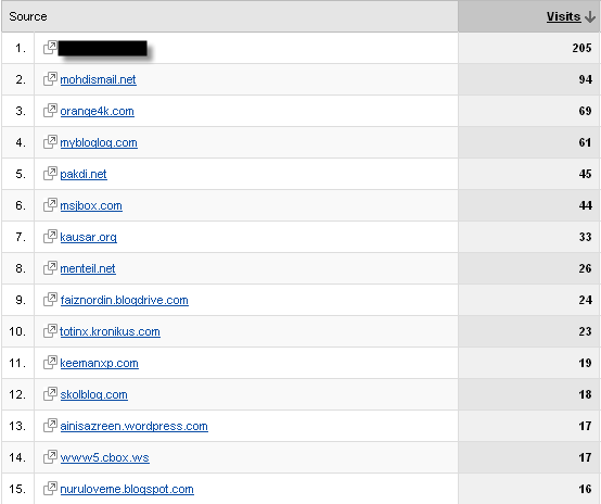 Referring Site Referring Site
